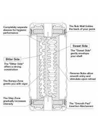 Мастурбатор Double Hole CUP U.S. - Tenga - в Новочебоксарске купить с доставкой